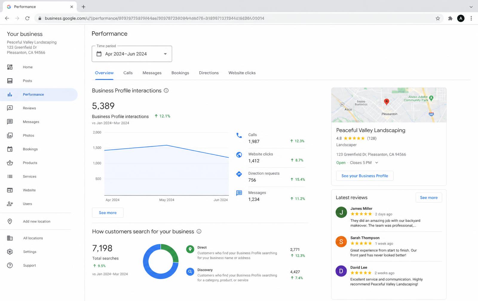 Google Business Profile dashboard showing local search performance