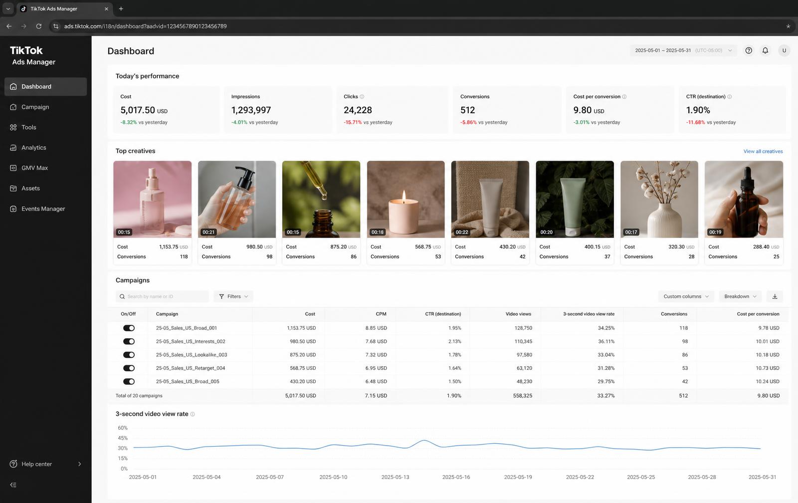 TikTok Ads Manager dashboard showing creative hook testing